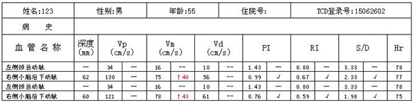 经颅多普勒报告上部表格含义.jpg