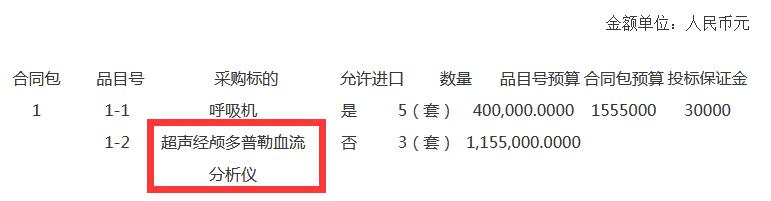 福建经颅多普勒招标内容.jpg